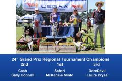 Western-Regional-2019-Aug-31-Sept-2-Grand-Prix-Performance-Grand-Prix-Regional-Tournament-Champions-1
